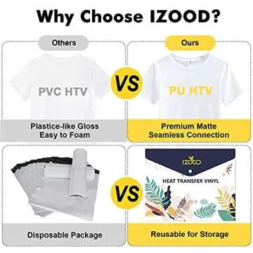 Custom Glow in Dark HTV Vinyl Bundle - 12" x 10"