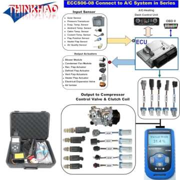 THINKHAO Control Valve Tester - Variable Displacement Compressor System & Electronic Control Valve Diagnoser - Auto AC Technician's Must-Have AC Tester Tool