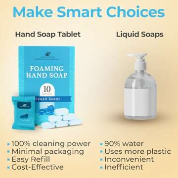 MELTINGTABS Foaming Hand Soap Refill Tablets - Ocean Scent - Hand Wash Concentrate, Portable and Moisturizing, 10 Pack Travel Refill Tablets