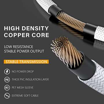 EZDIY-FAB PSU Extension Cable Sleeved Custom Mod PC Power Supply Cable, Soft Nylon Braided with Comb...