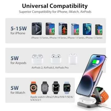KU XIU Fast Wireless Charger, Magnetic Foldable 3 in 1 Charging Station for iPhone 16/15/14/13/12/Pro/Plus/Pro Max, 5W Portable Charger for Apple Watch9/8/7/6/5/4/3/SE, for Airpods3/2/Pro-Gray