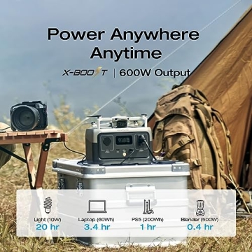 ECOFLOW Portable Power Station RIVER 2 for Camping