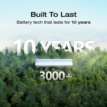 ECOFLOW Portable Power Station RIVER 2 for Camping