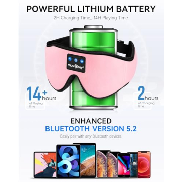 MUSICOZY 3D Bluetooth Sleep Mask for Music & Relaxation