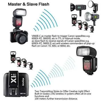 GODOX V860II-C Camera Flash Speedlite for Canon Camera 2.4G Wireless E-TTL 1/8000s High-Speed Sync GN60 Speedlight Photography