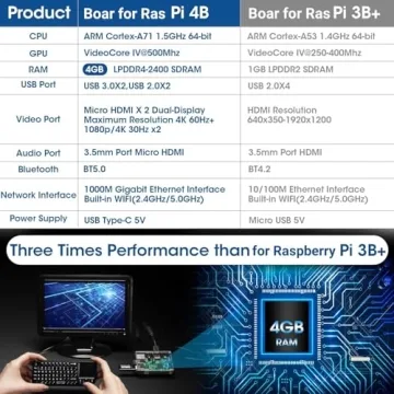 Vemico Raspberry Pi 4B 4GB Kit for All-in-One Tech Exploration