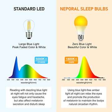 Neporal Amber Light Bulbs, 9W 60W Equivalent A19 Soft Light Bulbs, Blue Light Blocking Warm Light Bulbs, 1800K Amber Night Light Bulbs, Dim Light Bulbs for Healthy Sleep and Baby Nursery Light (3)
