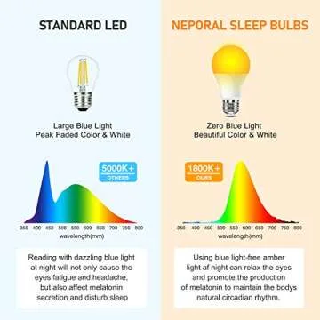 Neporal Amber Light Bulbs for Relaxation and Sleep