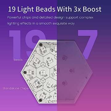 Cololight RGB Light for Gaming PC Setup, USB-Power Gaming Lights, Sync Music Hexagon Wall Lights with 70 Effects, Desk Gaming Accessories, Compatible with Alexa&Google 6pcs PRO