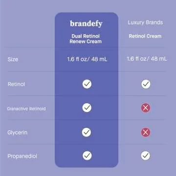 Brandefy Dual Retinol Renew Cream for All Skin Types