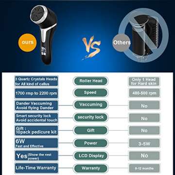 Electric Callus Remover for Feet (with Dander Vacuum), Portable Pedicure Kit Foot File Callus Remove...