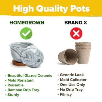 HOME GROWN Deluxe Succulent & Cactus Seed Grow Kit - Complete Indoor Cactus & Succulent Kit, Ceramic Succulent Pots, Water Drip Trays & Grow Guide