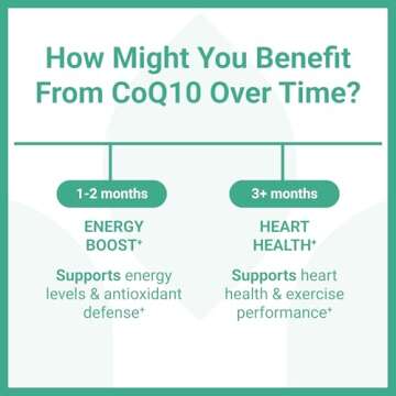 Luma Nutrition CoQ10 400mg Softgels - High-Absorption Coenzyme Q10 - Co Q-10 200mg / 400mg Per Serving - Heart Health - 60 Liquid Softgels