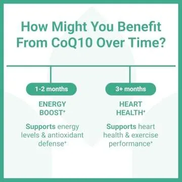 Luma Nutrition CoQ10 400mg Softgels - High-Absorption Coenzyme Q10 - Co Q-10 200mg / 400mg Per Serving - Heart Health - 60 Liquid Softgels