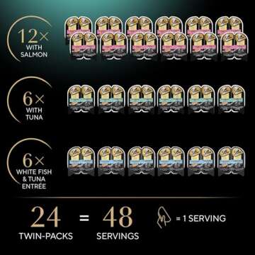 Sheba Perfect Portions Wet Cat Food Cuts in Gravy Variety Pack, Sustainable Salmon, Sustainable Tuna...