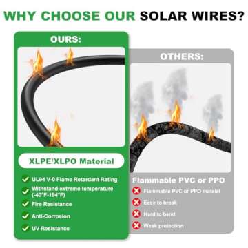 Oududianzi 12AWG Solar Extension Cable 20Ft Dual Sheath