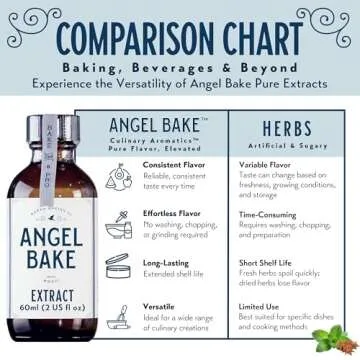 Pure Extracts for Baking and Mixology - Premium Culinary Aromatics for Cooking, Desserts, and Beverages - Keto Friendly, Vegan, Gluten-Free Natural Flavoring Extracts for All Recipes