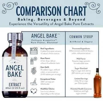 Pure Extracts for Baking and Mixology - Premium Culinary Aromatics for Cooking, Desserts, and Beverages - Keto Friendly, Vegan, Gluten-Free Natural Flavoring Extracts for All Recipes
