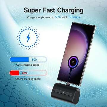 NEWDERY USB C Portable Charger 6600mAh,Small Power Bank, Mini Slim Batttery Pack External Phone Charger for iPhone 16 Pro Max/16 Plus/16 Pro/16/15/Galaxy S24 Ultra/Z Flip/Z Fold/Google/Android