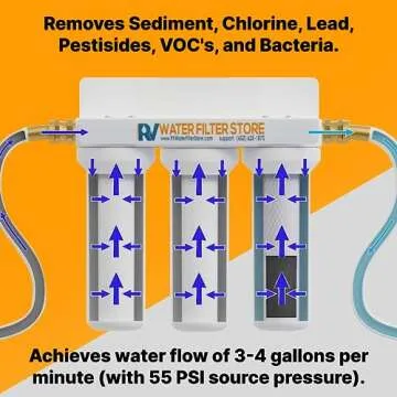 Enhanced Virus Hero RV Water Filter with 3-Stage Filtration