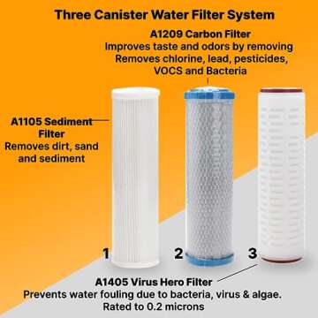 Enhanced Virus Hero RV Water Filter with 3-Stage Filtration