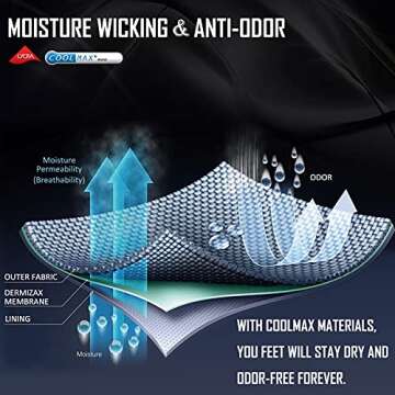 IRAMY Compression Ankle Support Socks Women - Coolmax Wicking, Cushioned Athletic, Plantar Fasciitis Relief 2/3/6 Pairs