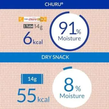 INABA Churu Cat Treats - Grain-Free & Delicously Hydrating