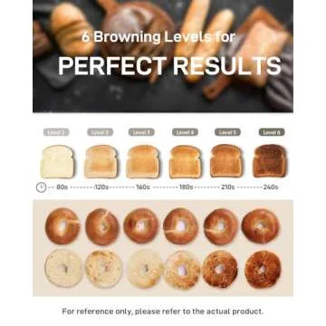 LONGDEEM Toaster 2 Slice with Extra Wide Slots & Removable Crumb Tray 6 Browning Options, Auto Shut Off & Frozen Function, Toast Fruit Bread, Bagel & Waffle, Green
