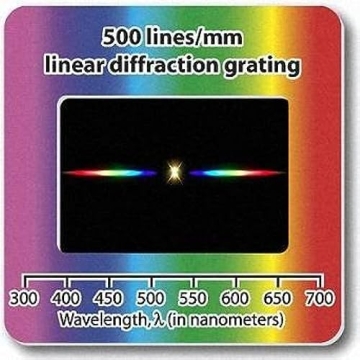 Rainbow Symphony Diffraction Grating Slides, Linear, 500 Line/Millimeters, Made in USA, Package of 1...