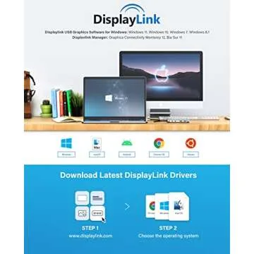 UtechSmart USB C Docking Station for Triple Display