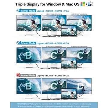 UtechSmart USB C Docking Station for Triple Display