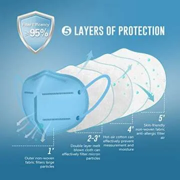 WWDOLL KN95 Face Masks 25 PCs Assorted Colors 5 Layers