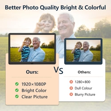 Unlock Timeless Memories with Digital Picture Frame