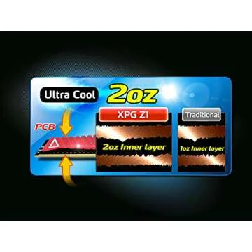 XPG Z1 32GB DDR4 3200MHz Memory Kit for Gamers