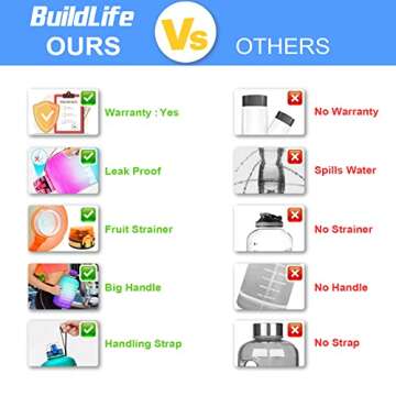 BuildLife Gallon Water Bottles with Times to Drink - Gallon Water Jug - 1 Gallon Water Bottle–128 oz Water Bottle(Green Pink)