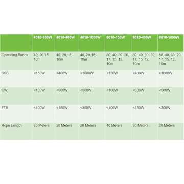 JYR8010 150W End Fed Half Wave Antenna for Shortwave