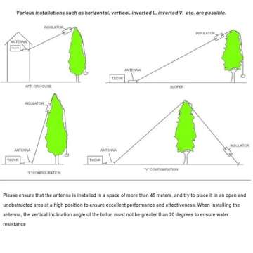 JYR8010 150W End Fed Half Wave Antenna for Shortwave