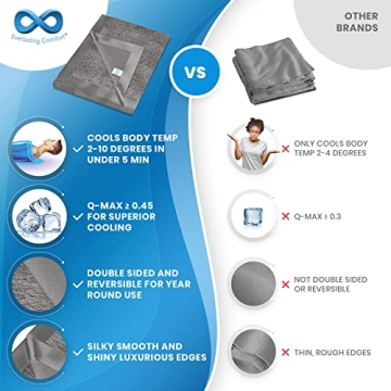 Everlasting Comfort Cooling Blanket for Hot Sleepers