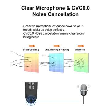 New Bee Bluetooth Earpiece V5.0 - Handsfree Headset