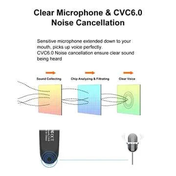 New Bee Bluetooth Earpiece V5.0 - Handsfree Headset