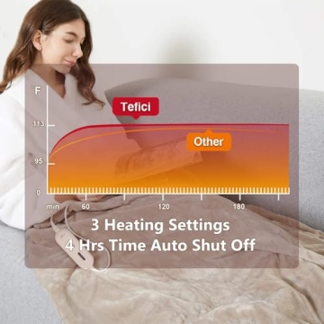 Tefici Electric Heated Blanket Throw with 3 Heating Levels