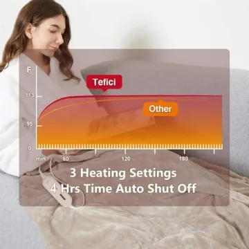 Tefici Electric Heated Blanket Throw with 3 Heating Levels