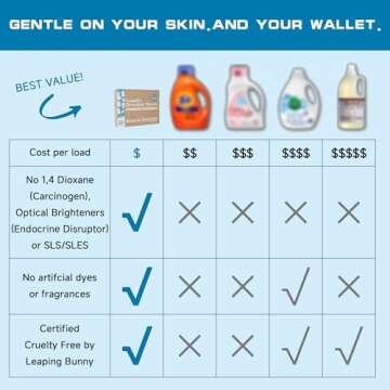 Laundry Detergent Sheets, No Residue Laundry Sheets, Eco Liquidless & Gentle Detergent Sheets for Travel, Home, No Mess, Unscented laundry detergent 60 Loads (30 Sheets)