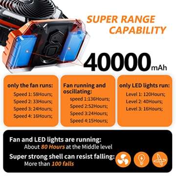 Camping LED Fan with Light, 40000mAh Rechargeable Battery Powered Outdoor Tent Fan with Light and Ho...