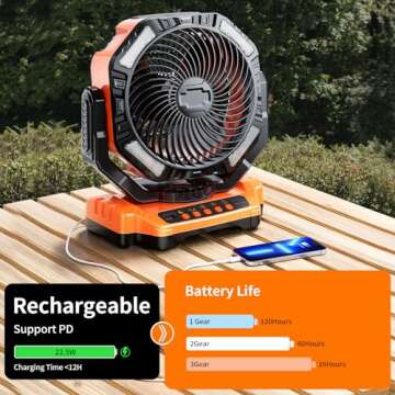 Camping LED Fan with 40000mAh Rechargeable Battery