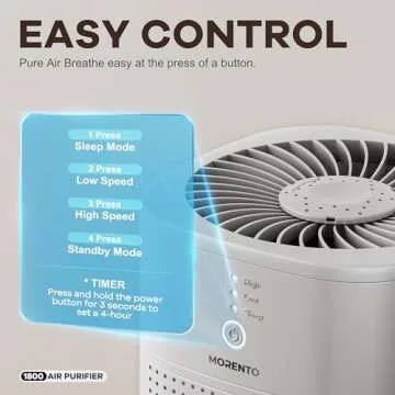 MORENTO Air Purifiers for Bedroom, HEPA Filter for Smoke, Pet Dander with Fragrance Sponge, Small Air Purifier with Sleep Mode, HY1800, White, 1 Pack