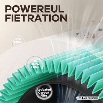 MORENTO Air Purifiers for Bedroom, HEPA Filter for Smoke, Pet Dander with Fragrance Sponge, Small Air Purifier with Sleep Mode, HY1800, White, 1 Pack