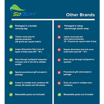 Premium Disposable Toilet Seat Covers 100 Count Flushable Liners