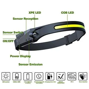 FANT.LUX LED Headlamp with All Perspectives Induction Illumination, 350 Lumens, Lightweight Head Lights, Weatherproof Type C Rechargeable Head Lamp for Running Camping, Sensor Outdoor Headlight