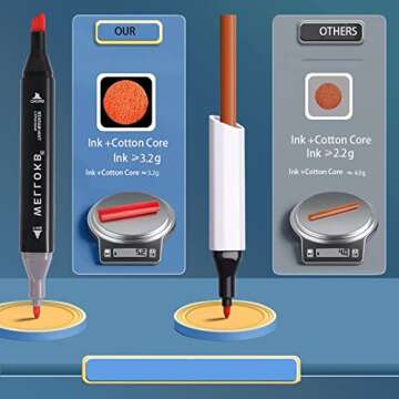 WELLOKB Alcohol Markers, 80 Colors Dual Brush Tip Permanent Art Markers, Coloring Marker, for Book Painting Card Making, Christmas gift for Adults Kids 8-12